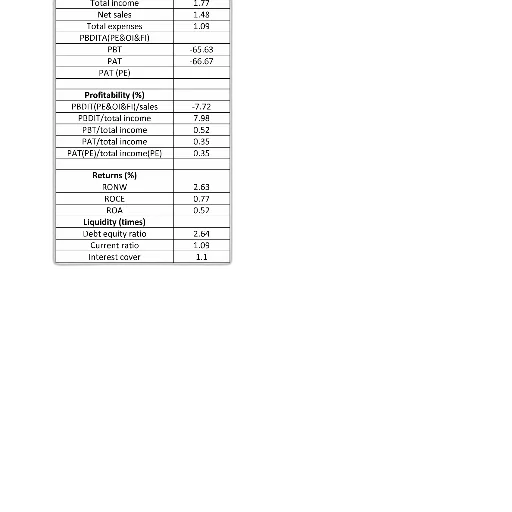 financial, report, showing, profitability transparent PNG cut-out