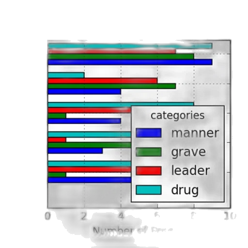 jewelry, vaporwave, colorful, monochrome, blue, dark, bar, chart transparent PNG cut-out
