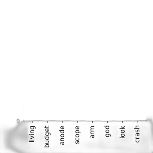 staff, weapon, sword, hair, monochrome, bar, chart, titled transparent PNG cut-out
