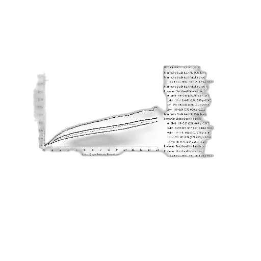 sword, shoes, weapon, hair, 3d render, concept art, photorealistic, pencil sketch transparent PNG cut-out