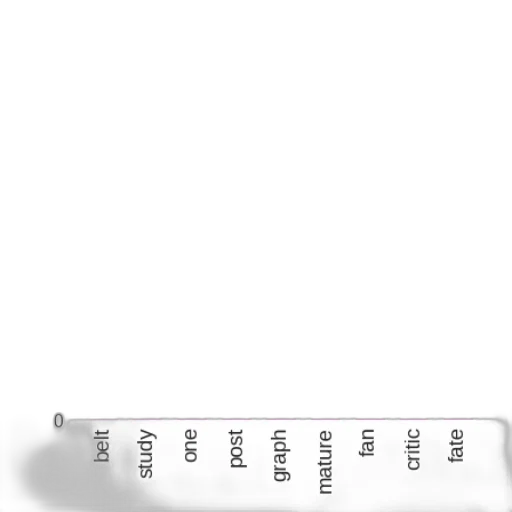 staff, sword, weapon, shoes, monochrome, bar, chart, titled transparent PNG cut-out