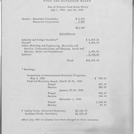 document, food, nutrition, board, shows, expenditures, grants, salaries transparent PNG cut-out