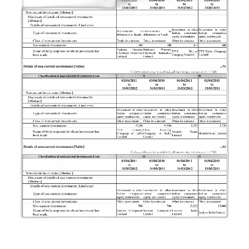 document, titled, details, non-current, investments, various, tables, columns transparent PNG cut-out
