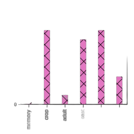 hair, pastel, bar, chart, titled, accuracy, different, algorithms transparent PNG cut-out