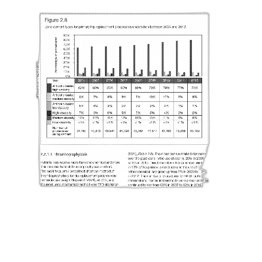 bar, graph, showing, number, patients, who, received, different transparent PNG cut-out