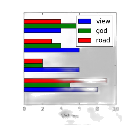 car, bar, chart, four, categories, parlor, dinner, belt transparent PNG cut-out