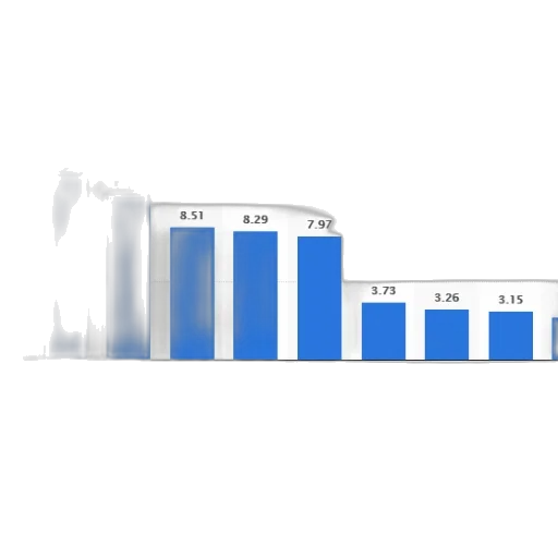 blue, bar, chart, shows, number, grand, slam, titles transparent PNG cut-out