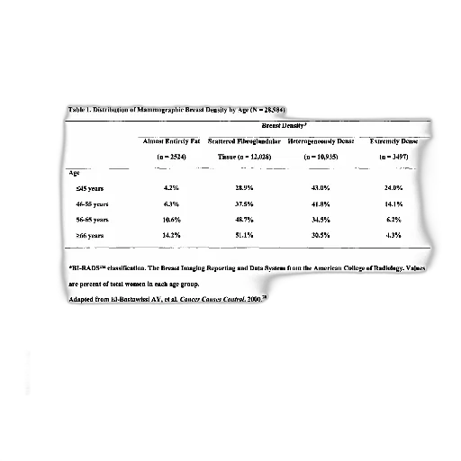 table, distribution, mammographic, breast, density, age, 584 transparent PNG cut-out