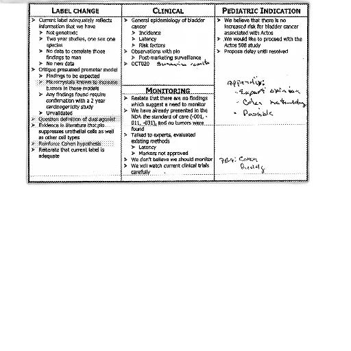 document, titled, label, change, sections, clinical, pediatric, indication transparent PNG cut-out