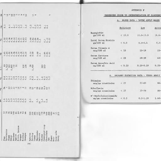 page, book, title, appendix, table, blood, data, young transparent PNG cut-out
