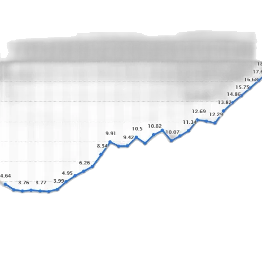line, graph, showing, trend, specific, statistic, 1996, 2024 transparent PNG cut-out