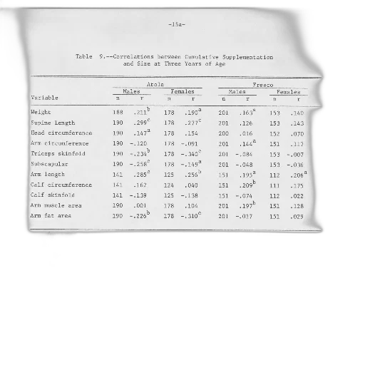 table, correlations, between, cumulative, supplementation, size, three, years transparent PNG cut-out