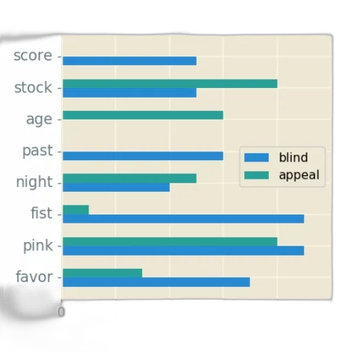 bar, chart, eight, bars, labeled, score, stock, age transparent PNG cut-out