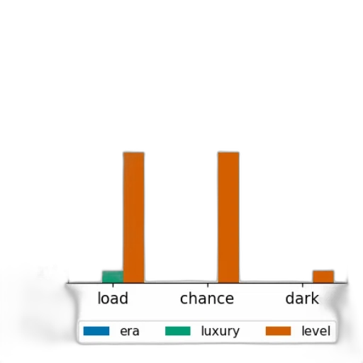 dark, earth tones, monochrome, green, bar, chart, three, categories transparent PNG cut-out