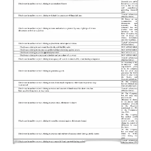 table, rows, labeled, disclosure, addition, relating, accumulated, losses transparent PNG cut-out