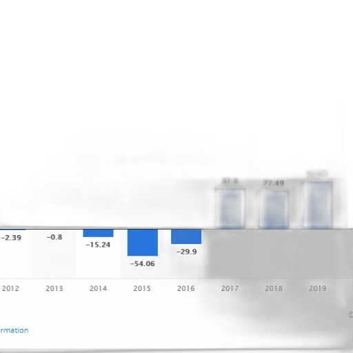 bar, chart, shows, growth, company, revenue, 2012, 2019 transparent PNG cut-out