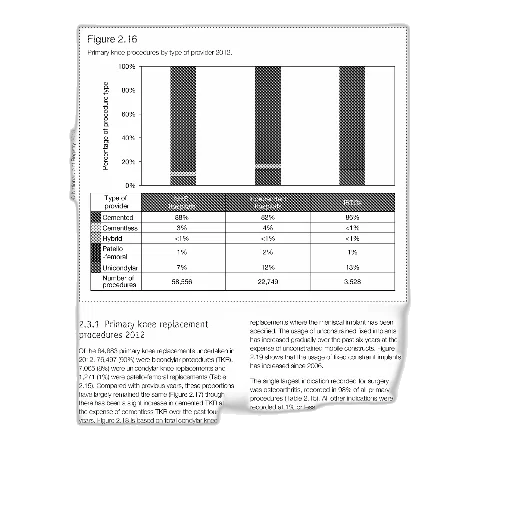 bar, graph, showing, percentage, procedures, type, procedure transparent PNG cut-out