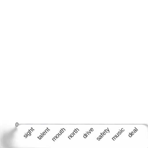 bar, chart, titled, sales transparent PNG cut-out