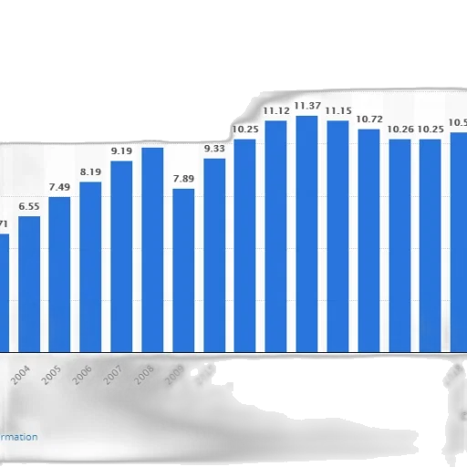 bar, chart, shows, growth transparent PNG cut-out