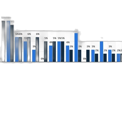 blue, bar, chart, compares, popularity, various, diets, 2018 transparent PNG cut-out