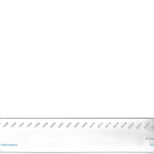 line, graph, showing, trend, certain, statistic, 1988, 2024 transparent PNG cut-out