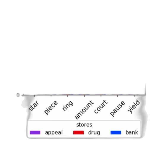 weapon, monochrome, blue, colorful, pastel, bar, chart, titled transparent PNG cut-out