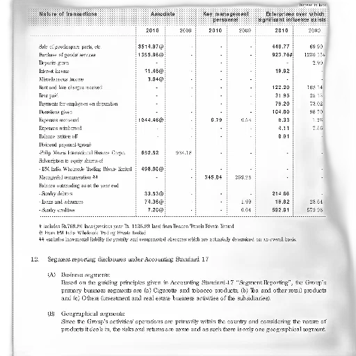 table, showing, nature, transactions, company, 2018, 2019 transparent PNG cut-out
