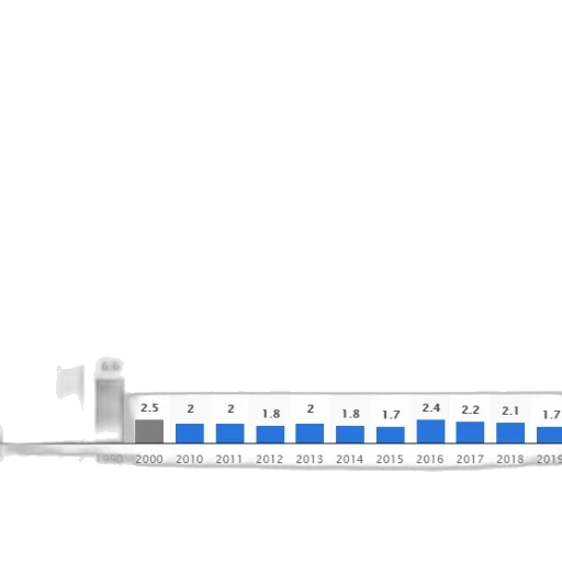 blue, bar, graph, shows, number, people, united, states transparent PNG cut-out