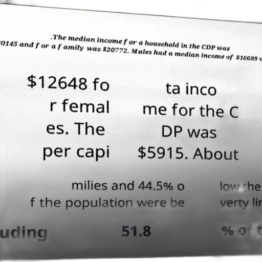 median, income, household, cdp, 145, family, 772, males transparent PNG cut-out