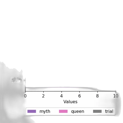 crown, hair, pastel, monochrome, bar, chart, three, categories transparent PNG cut-out