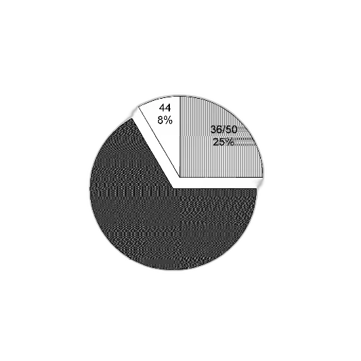 monochrome, dark, earth tones, pie, chart, showing, distribution, percentages transparent PNG cut-out