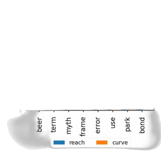 hair, hat, crown, weapon, monochrome, bar, chart, two transparent PNG cut-out