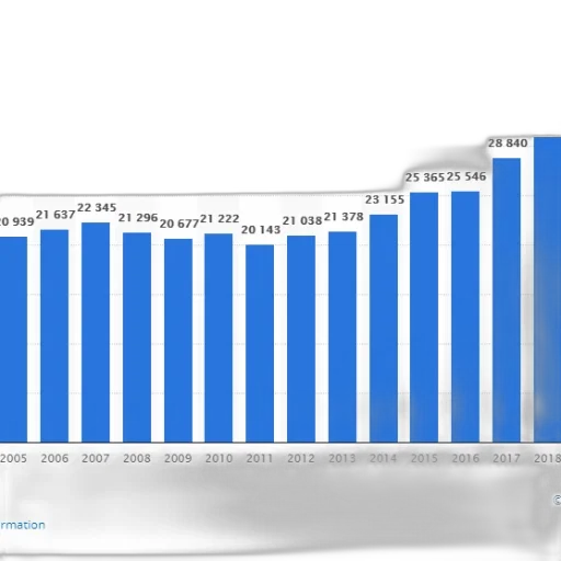 blue, bar, graph, showing, number, people, certain, country transparent PNG cut-out
