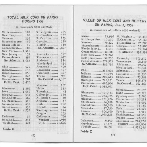 page, book, title, total, milk, cows, farms, during transparent PNG cut-out