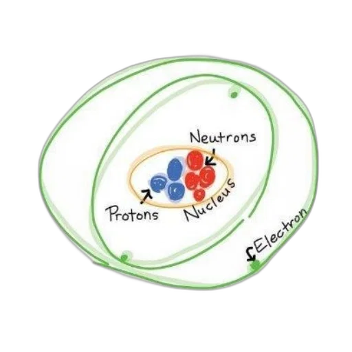 colorful, diagram, atom, showing, protons, neutrons, electrons, nucleus transparent PNG cut-out
