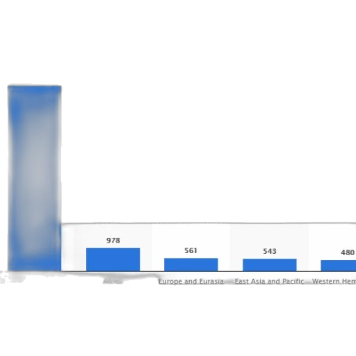 bar, chart, showing, number, people, different, regions, near transparent PNG cut-out