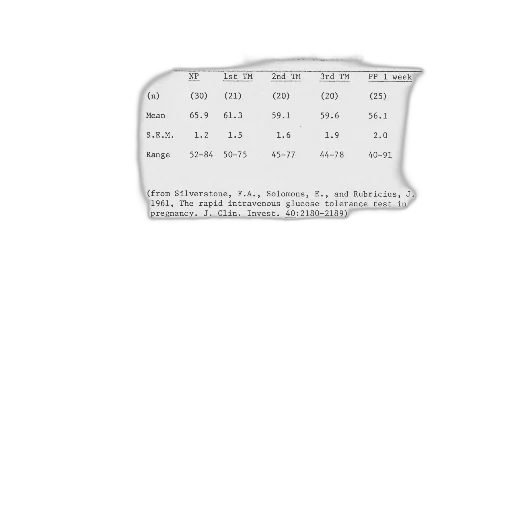 document, titled, fasting, whole, blood, glucose, various, stages transparent PNG cut-out