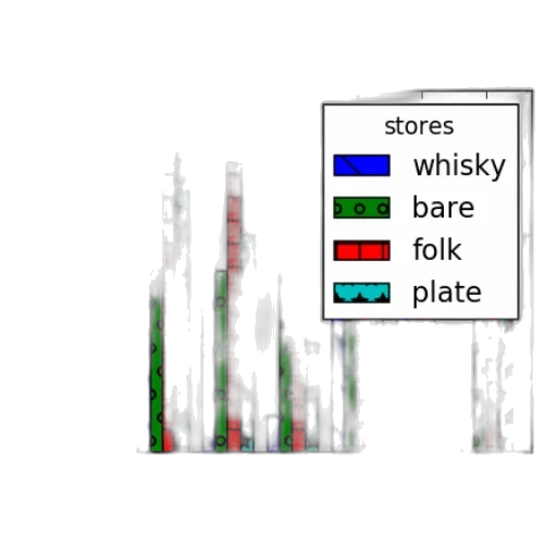 bar, chart, titled, sales, statistics, items, different, stores transparent PNG cut-out