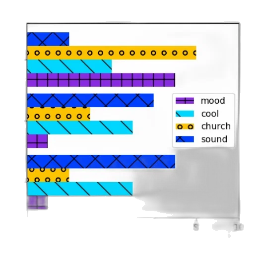 3d render, monochrome, colorful, blue, pastel, bar, chart, three transparent PNG cut-out