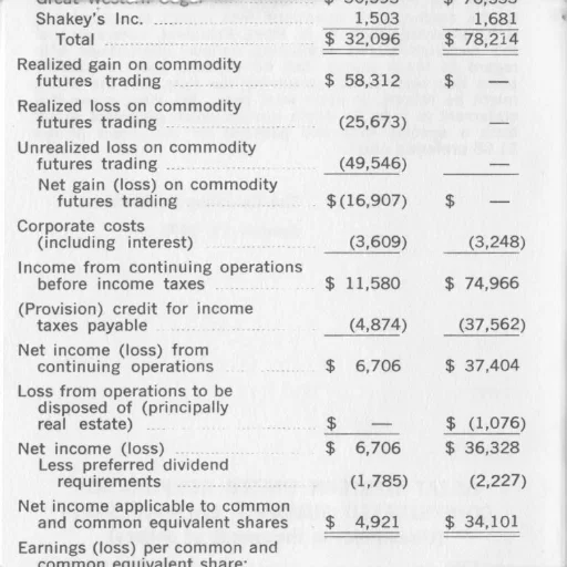 image, financial, report, showing, income, continuing, operations, before transparent PNG cut-out