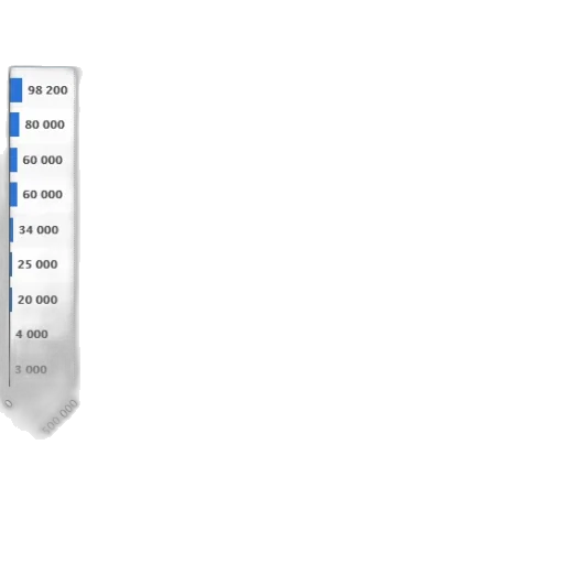 weapon, sword, 3d render, blue, monochrome, earth tones, pastel, bar transparent PNG cut-out