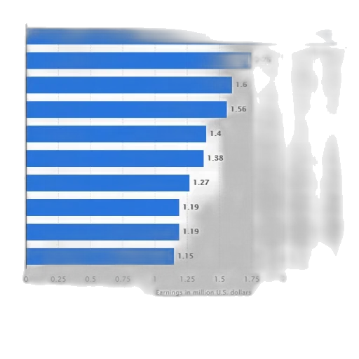 robot, staff, weapon, face, blue, monochrome, bar, chart transparent PNG cut-out