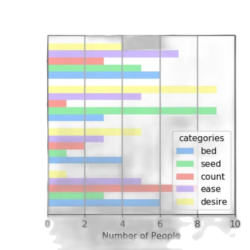 pastel, colorful, earth tones, monochrome, bar, chart, titled, most transparent PNG cut-out