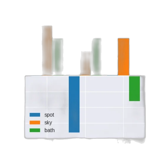 colorful, pastel, monochrome, green, bar, chart, three, categories transparent PNG cut-out