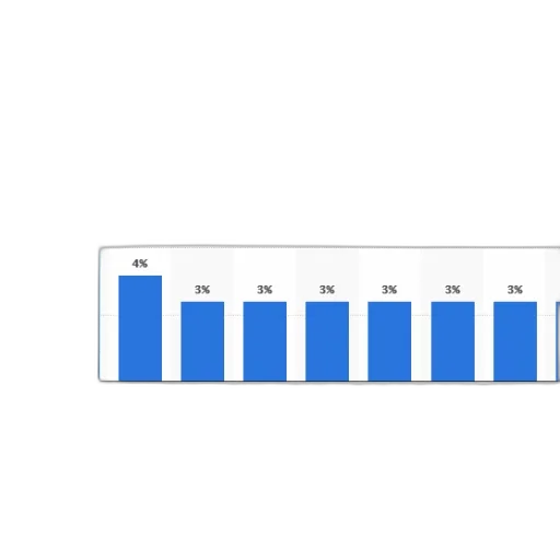 blue, bar, chart, showing, popularity, various, games, banks transparent PNG cut-out