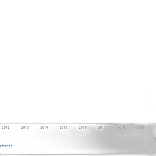 bar, chart, showing, growth, number, users, 2012, 2019 transparent PNG cut-out