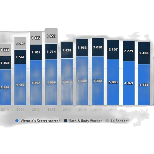 blue, bar, graph, showing, number, stores, victoria, secret transparent PNG cut-out