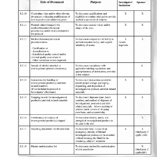 table, columns, titled, title, document, purpose, investigator, institution transparent PNG cut-out