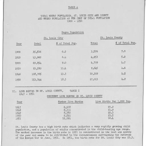 table, showing, total, negro, population, louis, city, county transparent PNG cut-out