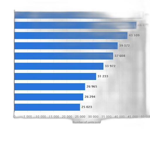 blue, bar, chart, showing, number, units, sold, various transparent PNG cut-out